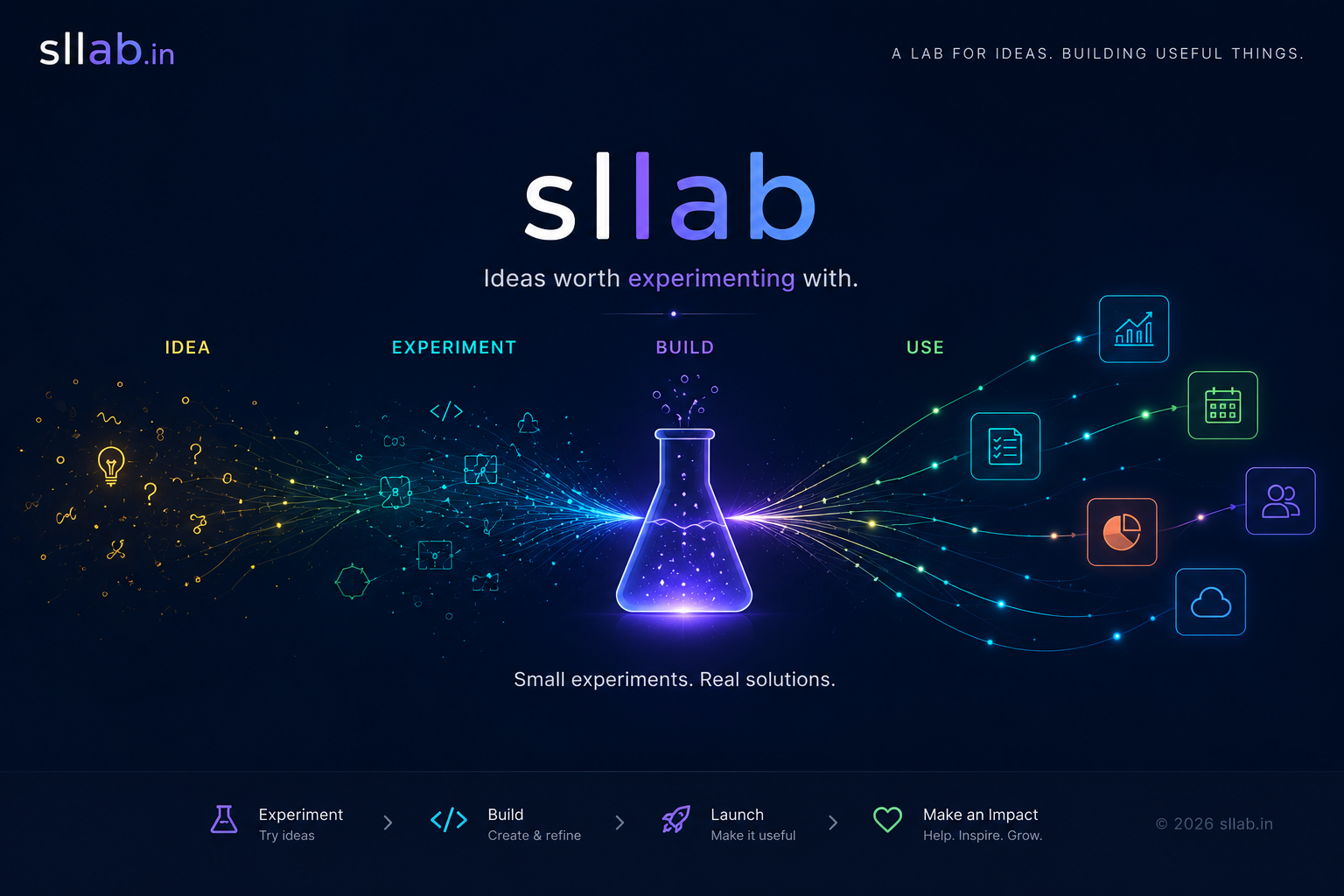 sllab.in — Ideas worth experimenting with. A visual journey from idea through experiment and build to useful solutions.